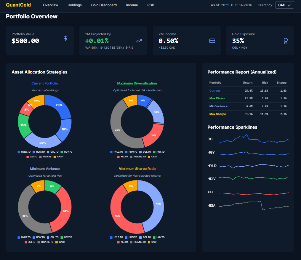 QuantGold Dashboard