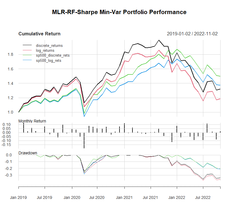 Portfolio analysis rollling min var