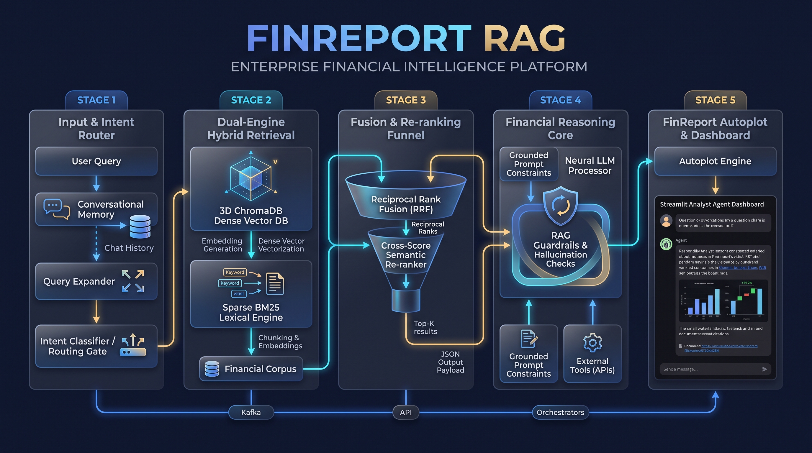 FinReportRAG architecture